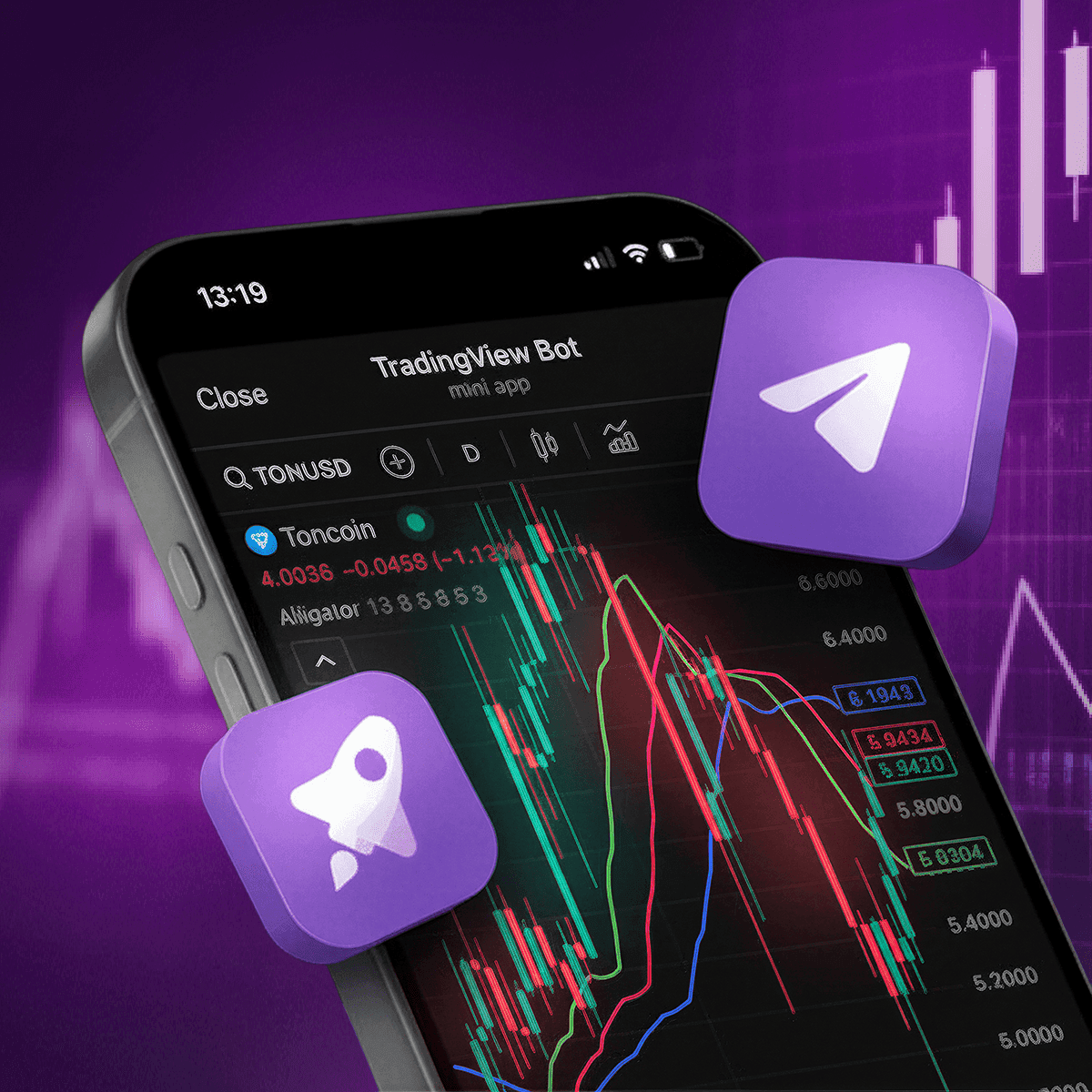 TradingView Charts (Web Terminal)